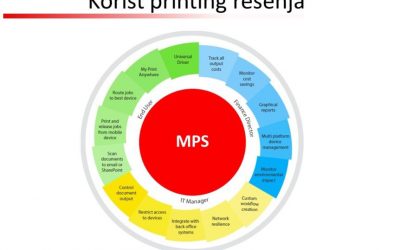 Konsolidacija štampe (MPS koncept) unapređuje vaše poslovanje