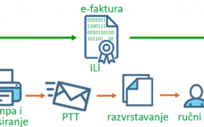 Elektronski dokument – istine i zablude